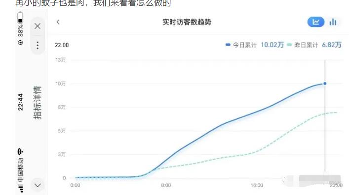 安信無貨源店群教程，朋友圈那些幾萬訪客的店是怎么做的