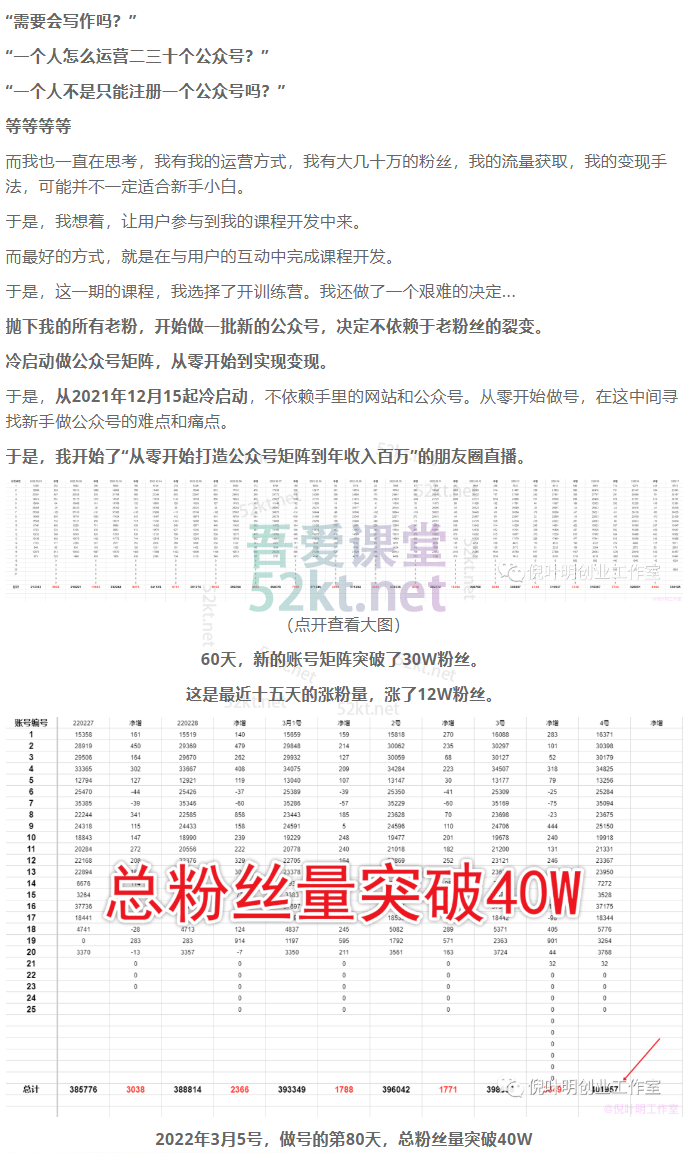 倪葉明藍海公眾號矩陣項目訓練營