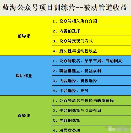 米辣微課·藍海公眾號項目訓練營，手把手教你實操運營公眾號和小程序變現