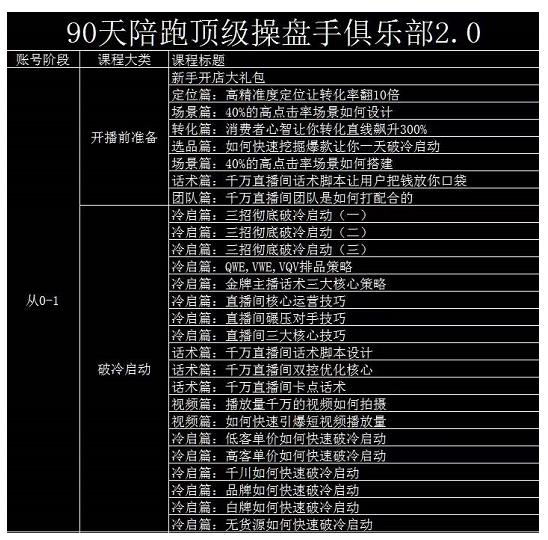 大碗哥抖音直播線上課，超多干貨，從0到1學(xué)做抖音直播帶貨