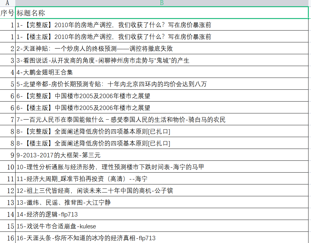 天涯論壇神帖引流變現虛擬項目，一條龍實操玩法分享給你（教程 資源）