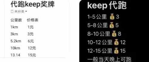 單日收益500+，Keep獎牌代跑，跑步也能賺錢的副業