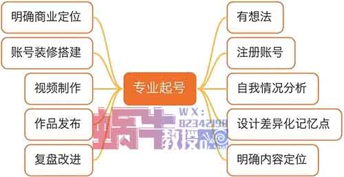 抖音起號詳細攻略，新手小白起號必看