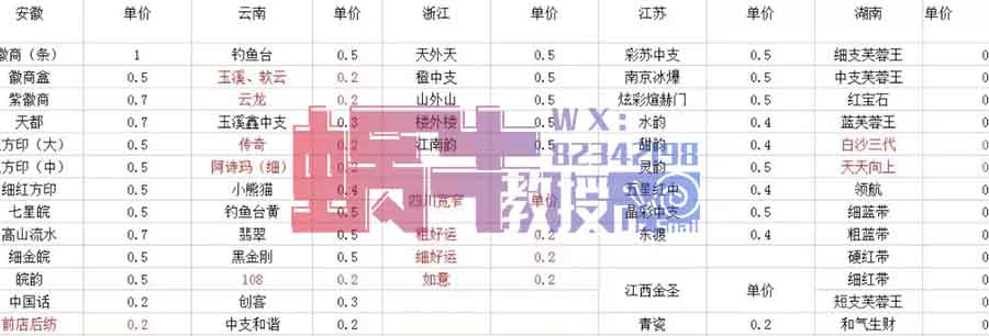 煙盒回收賺錢！1元/個！被忽略的冷門項目！