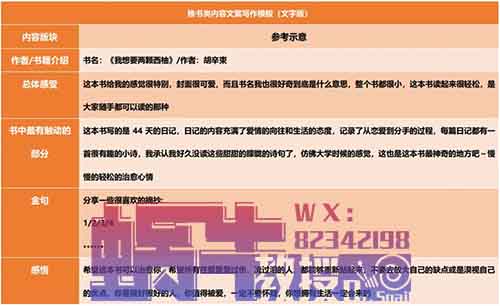 從零到一：2024年讀書博主全攻略，手把手教你如何做一個讀書博主