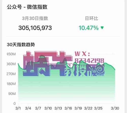 公眾號賺錢不止流量主，付費文章日賺600+玩法