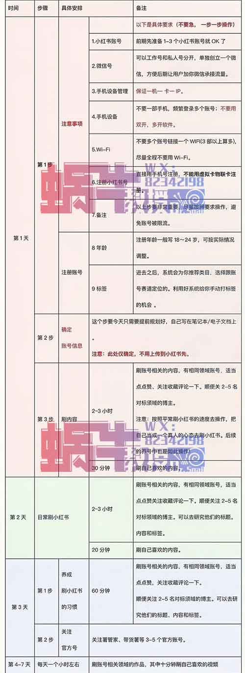 一個月搞了快10萬的小紅書兒童繪本虛擬資料項目，全流程手機就能搞定