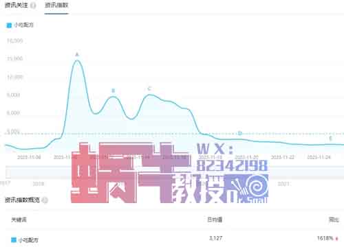 無需技術，零成本！短視頻時代，小吃零食配方項目，一單純利潤99-499