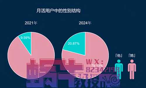 小紅書無貨源電商項目，簡單易上手，月入20000+（附詳細教程）