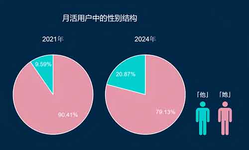 小紅書無貨源保姆級教程，2個月35w+