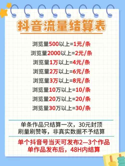 抖音代發視頻賺錢靠譜嗎？抖音零擼單號每天20-30+收益，代發小說視頻項目拆解