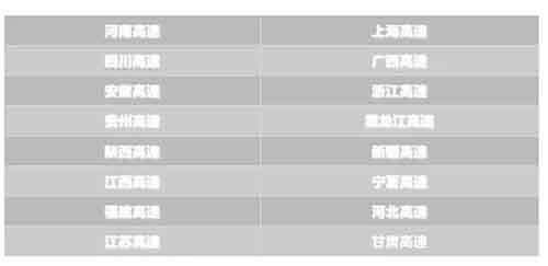 國慶躺賺項目——高速公路云實時監(jiān)控，日賺100+，好玩有趣的項目。