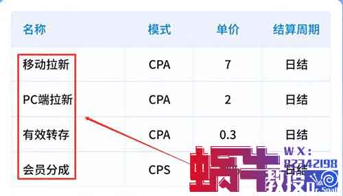 網(wǎng)盤(pán)拉新推廣，用這個(gè)方法，小白也能月入15000+（附詳細(xì)教程）