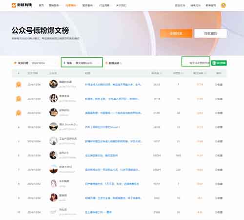 公眾號10萬+爆文都在哪找？我發現了最快捷的方法