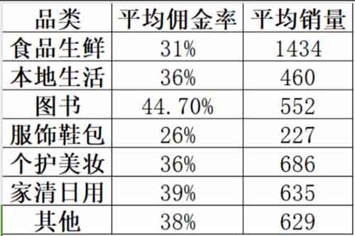 小綠書(shū)搬運(yùn)帶貨，1分鐘一篇（附開(kāi)通攻略）