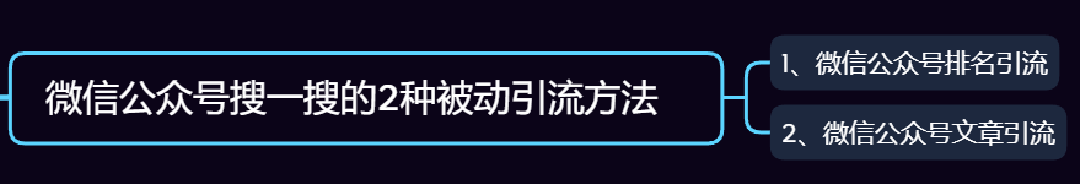 公眾號引流，日引100+流量實戰方法