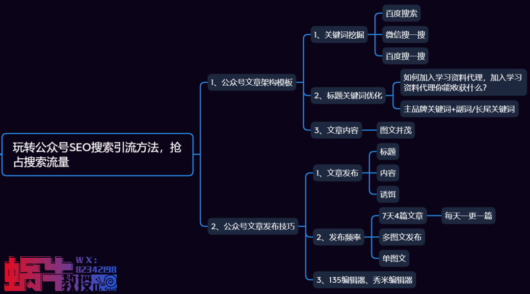 公眾號引流，日引100+流量實戰方法