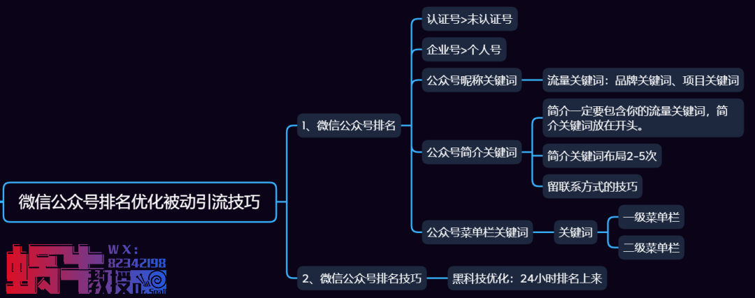 公眾號引流，日引100+流量實戰方法