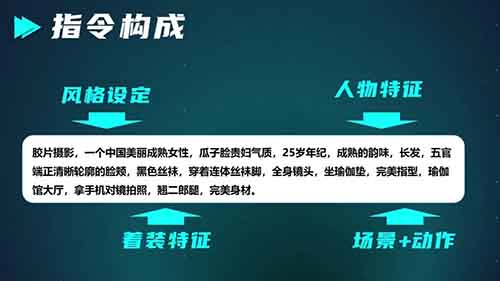 AI瑜伽健身美女視頻，又一個短視頻流量密碼來了（附詳細(xì)教程）